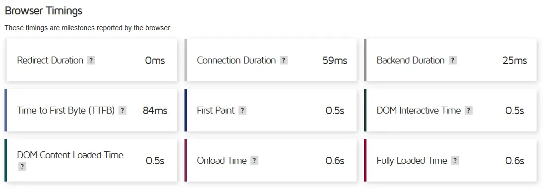 Cloudways Review Performance Report for Browser Timings
