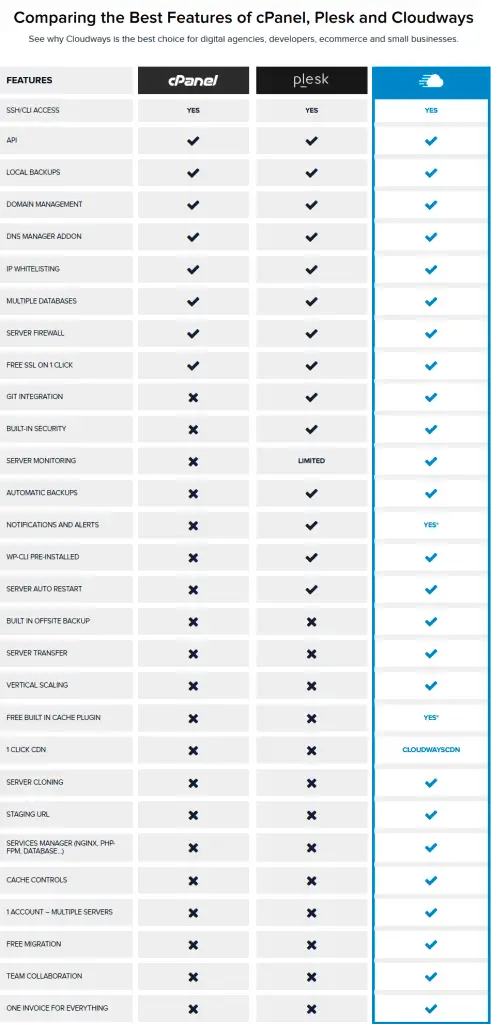 comparing-best-features-of-cpanel-plesk-and-cloudways