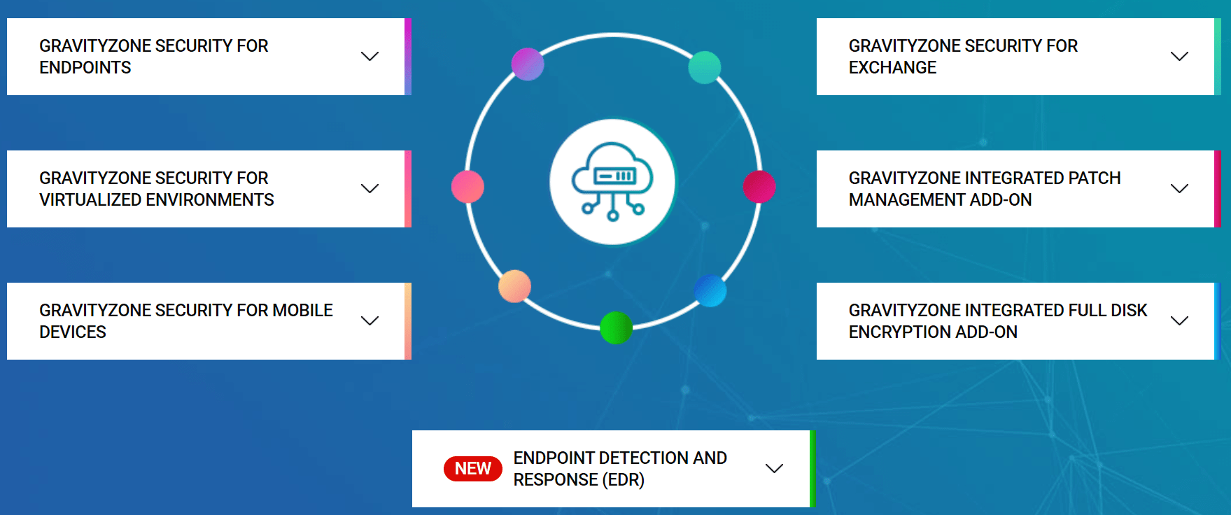 endpoint security tools