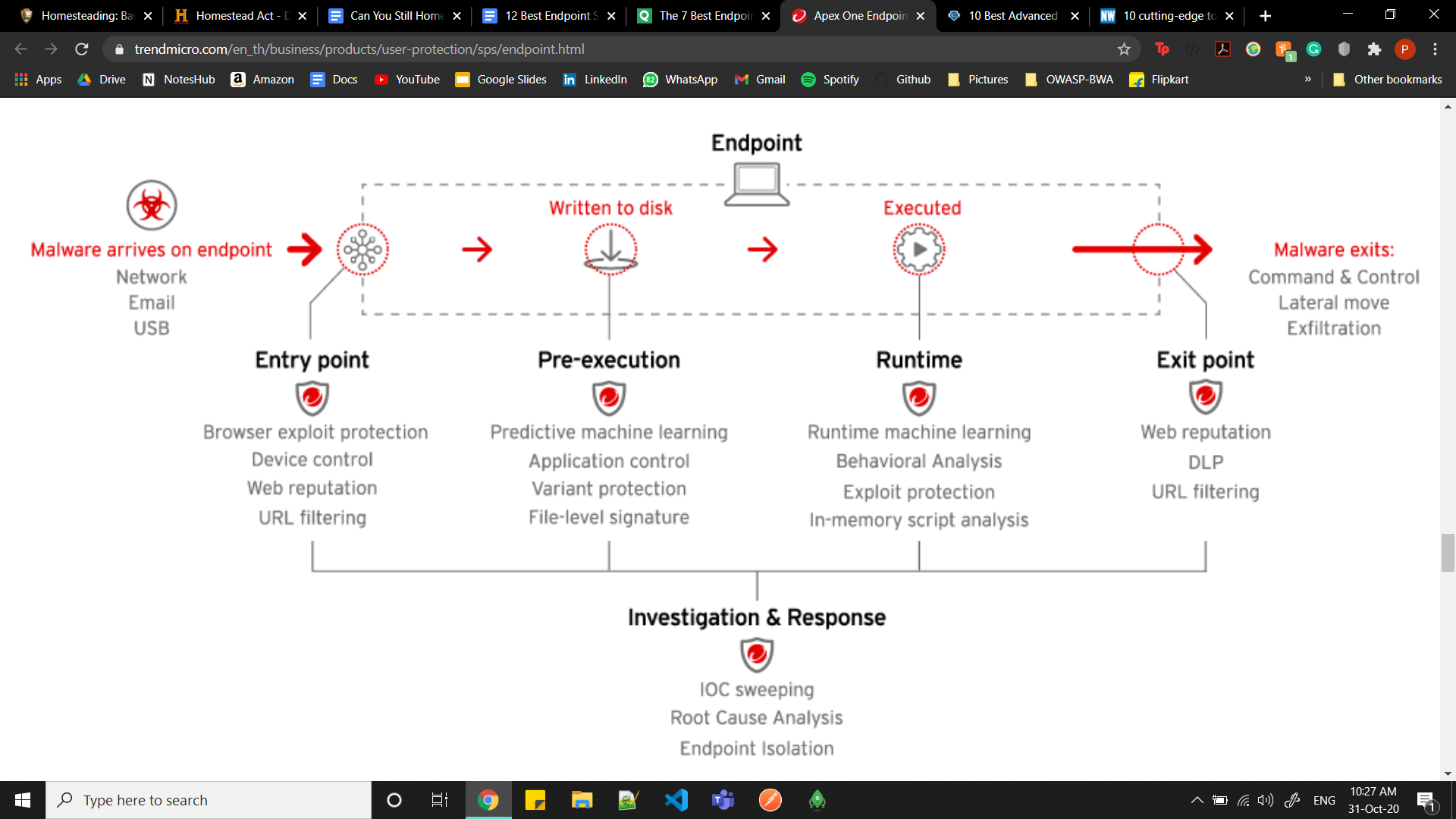 endpoint security tools