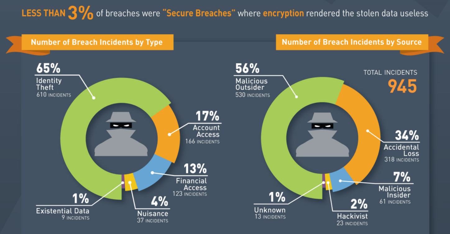 best practices to prevent data breach