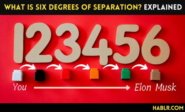 What is Six Degrees of Separation? Theory, Test & Examples