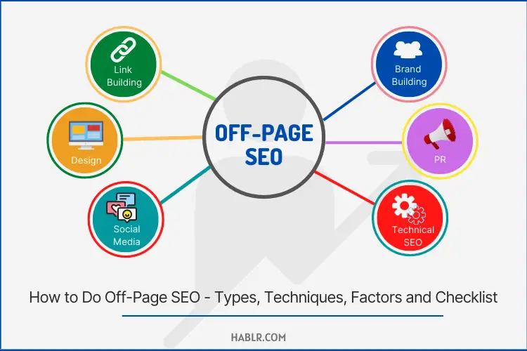 How to Do Off-Page SEO – Techniques, Factors and Checklist 2022