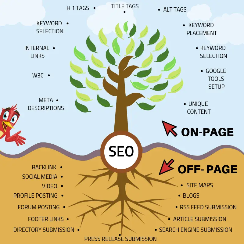 Off-page SEO vs On-Page SEO Key Differences - Source